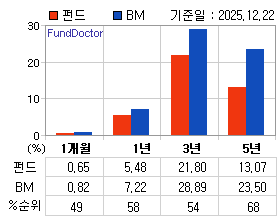 �ݵ� �Ⱓ���ͷ� íƮ