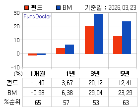 �ݵ� �Ⱓ���ͷ� íƮ