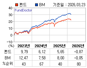 �ݵ� �⵵�� ���ͷ� íƮ