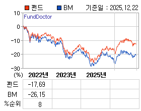 �ݵ� �⵵�� ���ͷ� íƮ