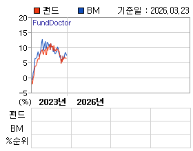 �ݵ� �⵵�� ���ͷ� íƮ