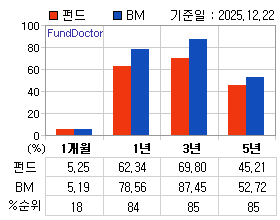 �ݵ� �Ⱓ���ͷ� íƮ