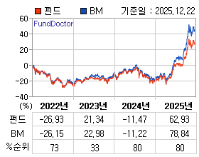 �ݵ� �⵵�� ���ͷ� íƮ