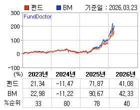 �ݵ� �⵵�� ���ͷ� íƮ