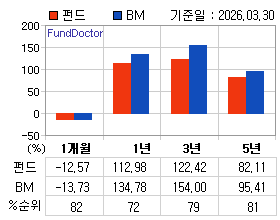 �ݵ� �Ⱓ���ͷ� íƮ