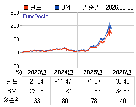 �ݵ� �⵵�� ���ͷ� íƮ