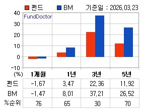 �ݵ� �Ⱓ���ͷ� íƮ