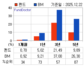 �ݵ� �Ⱓ���ͷ� íƮ