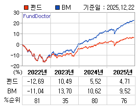 �ݵ� �⵵�� ���ͷ� íƮ