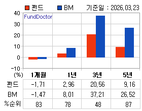 �ݵ� �Ⱓ���ͷ� íƮ