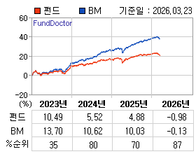 �ݵ� �⵵�� ���ͷ� íƮ