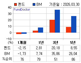 �ݵ� �Ⱓ���ͷ� íƮ