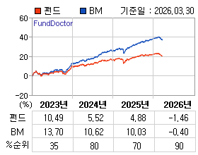 �ݵ� �⵵�� ���ͷ� íƮ