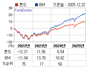 �ݵ� �⵵�� ���ͷ� íƮ