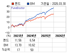 �ݵ� �⵵�� ���ͷ� íƮ