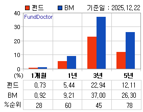 �ݵ� �Ⱓ���ͷ� íƮ