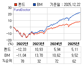 �ݵ� �⵵�� ���ͷ� íƮ