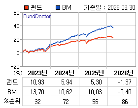 �ݵ� �⵵�� ���ͷ� íƮ