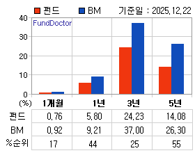 �ݵ� �Ⱓ���ͷ� íƮ