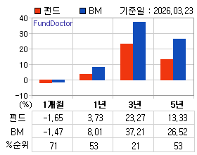 �ݵ� �Ⱓ���ͷ� íƮ