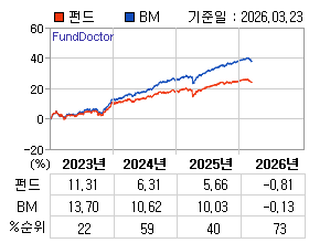 �ݵ� �⵵�� ���ͷ� íƮ