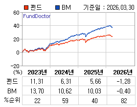 �ݵ� �⵵�� ���ͷ� íƮ