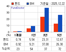 �ݵ� �Ⱓ���ͷ� íƮ