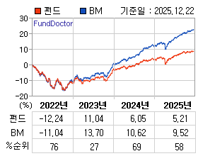 �ݵ� �⵵�� ���ͷ� íƮ