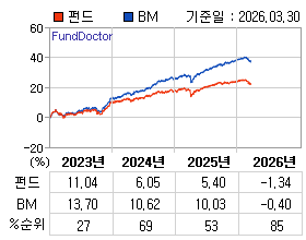 �ݵ� �⵵�� ���ͷ� íƮ