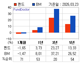 �ݵ� �Ⱓ���ͷ� íƮ