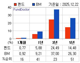 �ݵ� �Ⱓ���ͷ� íƮ