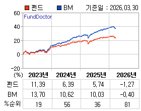 �ݵ� �⵵�� ���ͷ� íƮ