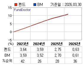 �ݵ� �⵵�� ���ͷ� íƮ