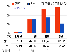 �ݵ� �Ⱓ���ͷ� íƮ