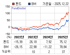 �ݵ� �⵵�� ���ͷ� íƮ