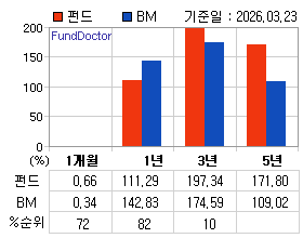 �ݵ� �Ⱓ���ͷ� íƮ