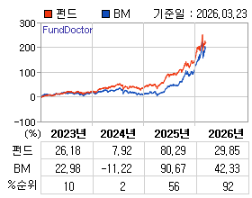 �ݵ� �⵵�� ���ͷ� íƮ