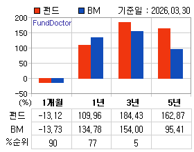 �ݵ� �Ⱓ���ͷ� íƮ