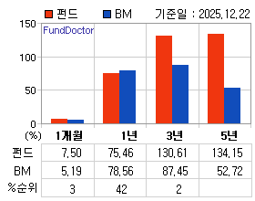 �ݵ� �Ⱓ���ͷ� íƮ