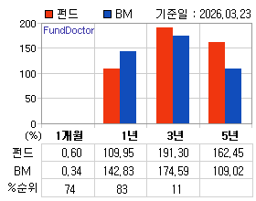 �ݵ� �Ⱓ���ͷ� íƮ