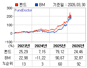 �ݵ� �⵵�� ���ͷ� íƮ