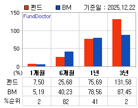 �ݵ� �Ⱓ���ͷ� íƮ