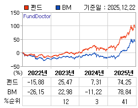 �ݵ� �⵵�� ���ͷ� íƮ