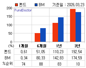 �ݵ� �Ⱓ���ͷ� íƮ