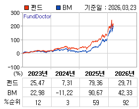 �ݵ� �⵵�� ���ͷ� íƮ