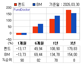 �ݵ� �Ⱓ���ͷ� íƮ