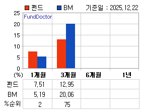 �ݵ� �Ⱓ���ͷ� íƮ