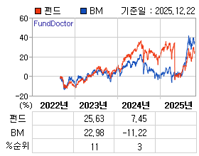 �ݵ� �⵵�� ���ͷ� íƮ