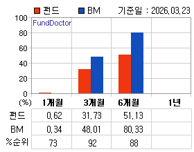 �ݵ� �Ⱓ���ͷ� íƮ