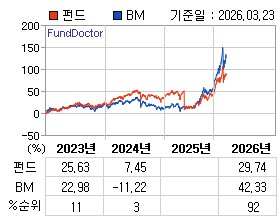 �ݵ� �⵵�� ���ͷ� íƮ